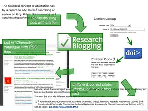 ResearchBlogging.org示意图